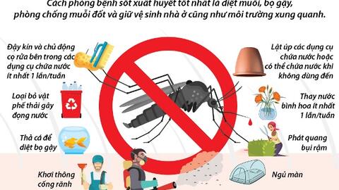 CHỦ ĐỘNG CÁC BIỆN PHÁP PHÒNG CHỐNG SỐT XUẤT HUYẾT